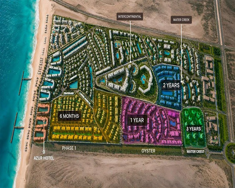مخطط دايركشن وايت الساحل الشمالي Direction White North Coast Master Plan